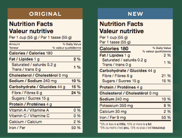 Changes to the Nutrition Facts Table from Health Canada